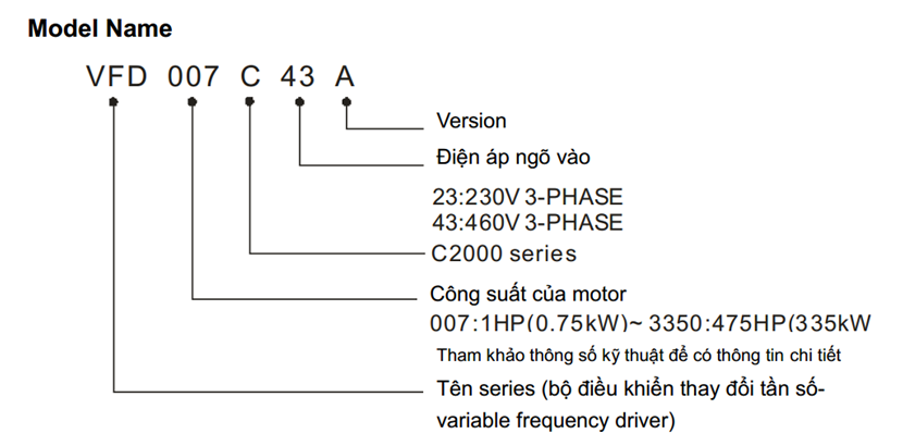 Hướng dẫn đọc mã biến tần Delta