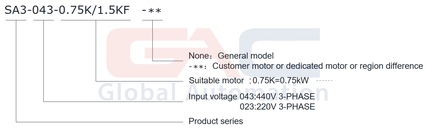 Hướng dẫn đọc mã Biến tần Shihlin SA3-043-3.7K/5.5KF 3 Pha 380V